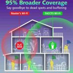 تقویت کننده سیگنال وای فای 5G - Image 4