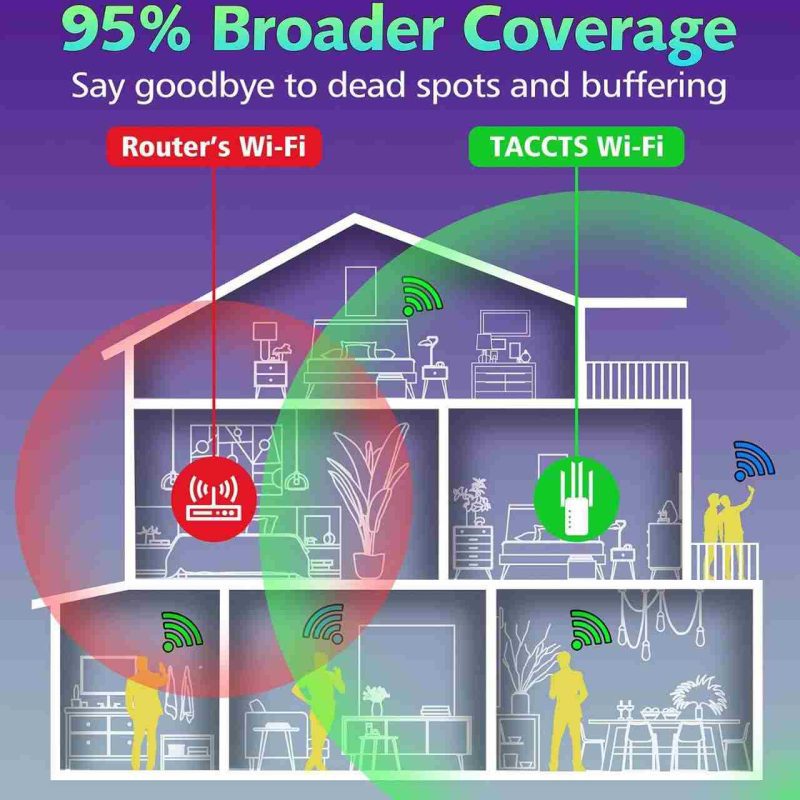تقویت کننده سیگنال وای فای 5G - Image 4