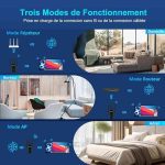 تقویت‌کننده وای‌فای WONLINK   WL-NE3501 - Image 3