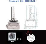 لامپ چراغ زنون D1S - Image 5