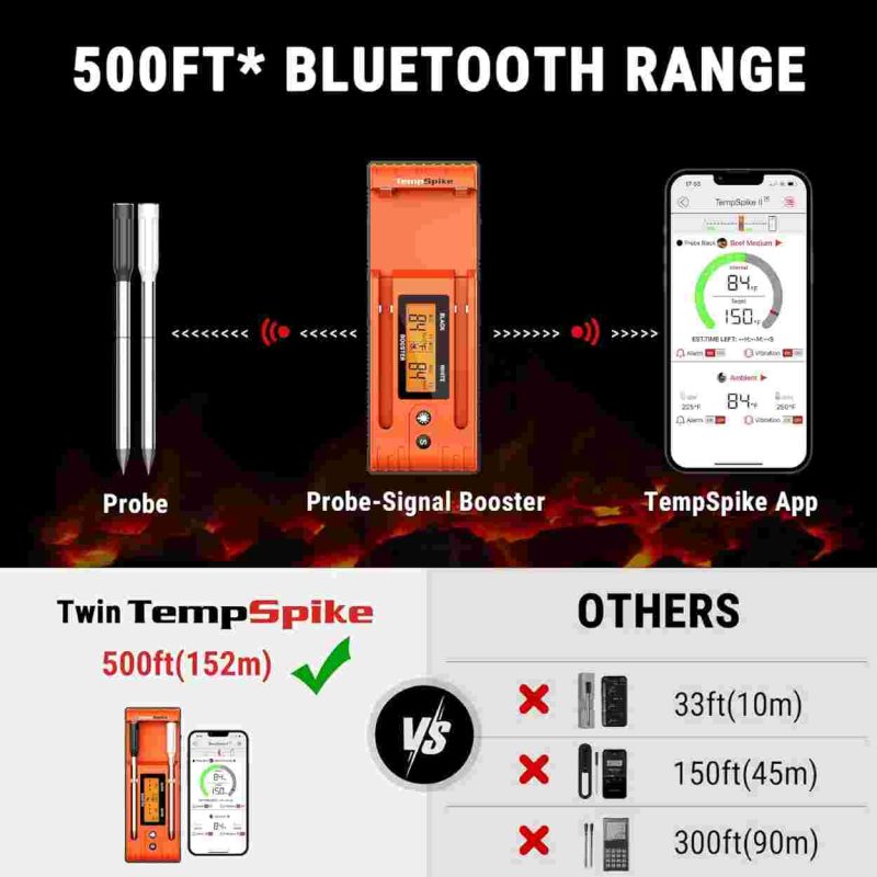 دماسنج پخت و پز دیجیتال برند ThermoPro مدل TP962W - تصویر 10