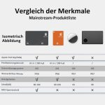 ردیاب کیف پول SEINXON، کارت مسدودکننده RFID و جاکلیدی کوچک، یابنده کالا - تصویر 8