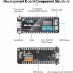 برد توسعه بی‌سیم LoRa/LoRaWAN مدل ESP32-S3 SX1262 WIFI BLE-V3 - تصویر 3