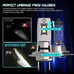 لامپ‌ هدلایت LED KOYOSO H7، 16000 لومن، 60 وات - Image 4