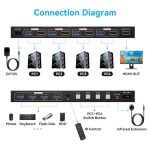 سوئیچ 4K   KVM HDMI برای ۱ مانیتور، ۴ کامپیوتر، EDID، 4K 60Hz - Image 7