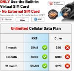 دوربین مداربسته خورشیدی  KKB 4G LTE - تصویر 3