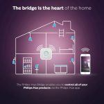 سنسور اتوماسیون خانه هوشمند فیلیپس مدل HEU BRIDGE - تصویر 7
