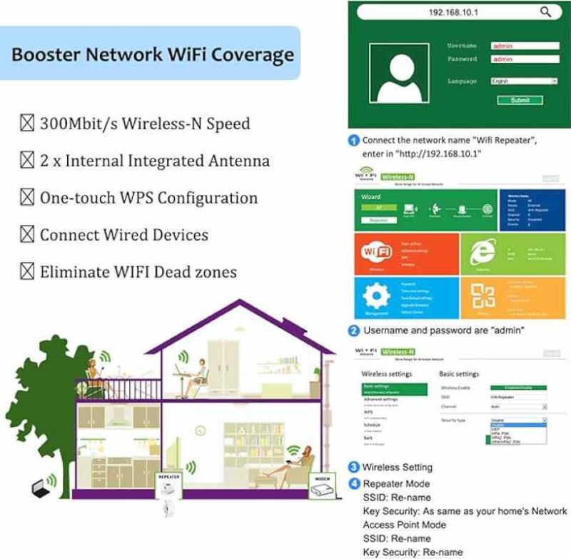 روتر  تقویت کننده وای فای برندNETVIP - تصویر 4