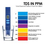 تست دیجیتال کیفیت آب  TDS قلمی - تصویر 7