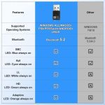 دانگل بلوتوث ۵.۲، آداپتور بلوتوث نوع C با تأخیر کم Aptx - تصویر 4