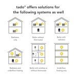 ترموستات هوشمند tado° نسخه ۳+ - کنترل گرمایش هوشمند - تصویر 3