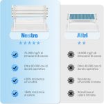 ازن ساز حرفه‌ای تصفیه هوای  GMGXX مدل  OG-75 با ظرفیت 75000 میلی‌گرم در ساعت، با ظرفیت 0-400 متر مکعب، تایمر 120 دقیقه‌ای - Image 6
