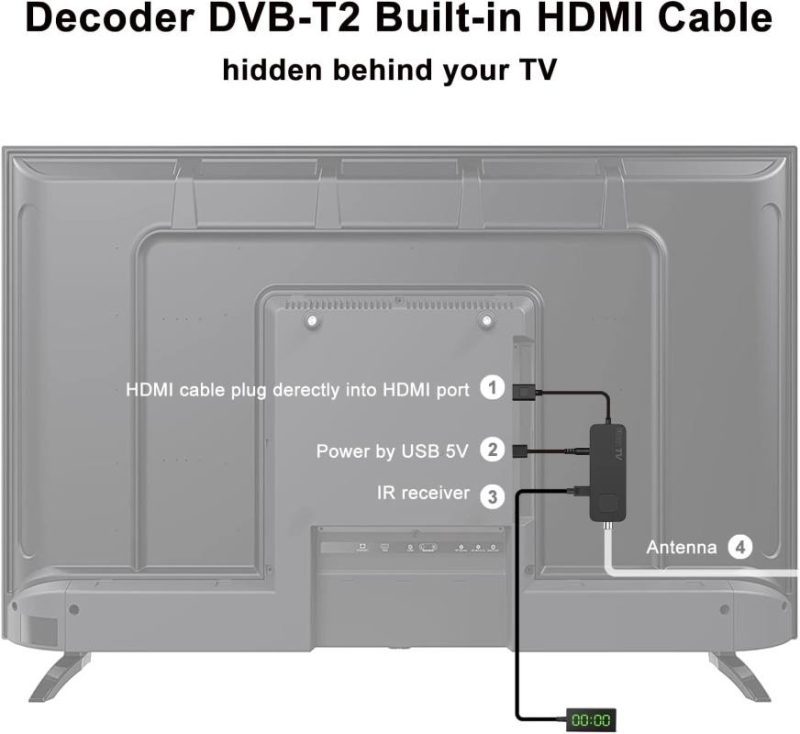 گیرنده دیجیتال تلویزیون برند Dcolor 2024 – گیرنده DVB-T2 HDMI TV Stick، صدای دالبی HD 1080P H265 HEVC Main 10 Bit، پشتیبانی از USB WiFi/PVR - تصویر 2