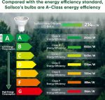 لامپ‌ هالوژن  LED مدل GU10 کلاس A  معادل ۵۰ وات برند sailsco بسته 6 عددی - Image 7