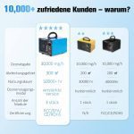 ژنراتور ازن ساز GMGXX مدل OG-3 با ظرفیت 30000 میلی‌گرم در ساعت - تصویر 7