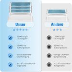 ژنراتور ازن ساز GMGXX مدل OG-3 با ظرفیت 30000 میلی‌گرم در ساعت - تصویر 6