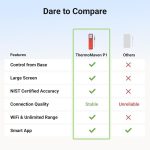 دماسنج گوشت بی‌سیم هوشمند ThermoMaven مدل WT11 - Image 8
