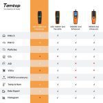 دستگاه حرفه‌ای سنجش کیفیت هوا و شمارنده ذرات Temtop LKC1000S - تصویر 4